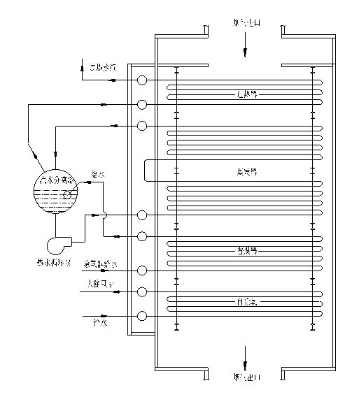 礦熱爐余熱鍋爐系統