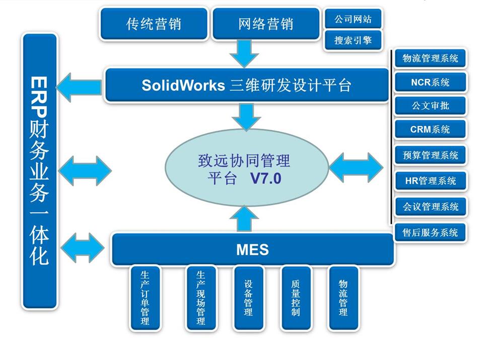 凱能科技信息化建設