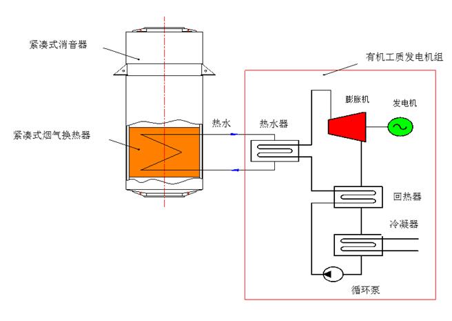 系統介紹圖
