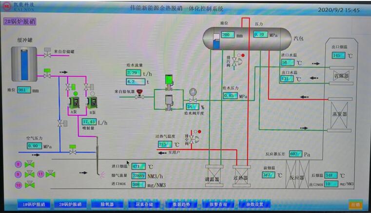 凱能余熱SCR脫硝系統