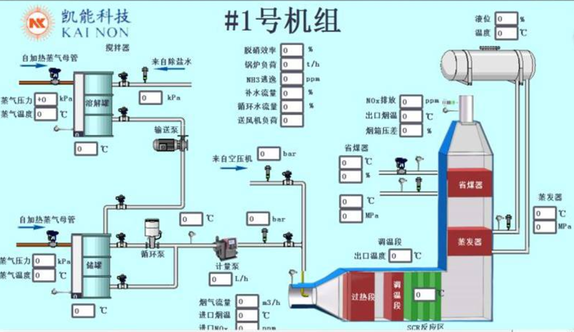凱能科技余熱SCR脫硝一體化系統