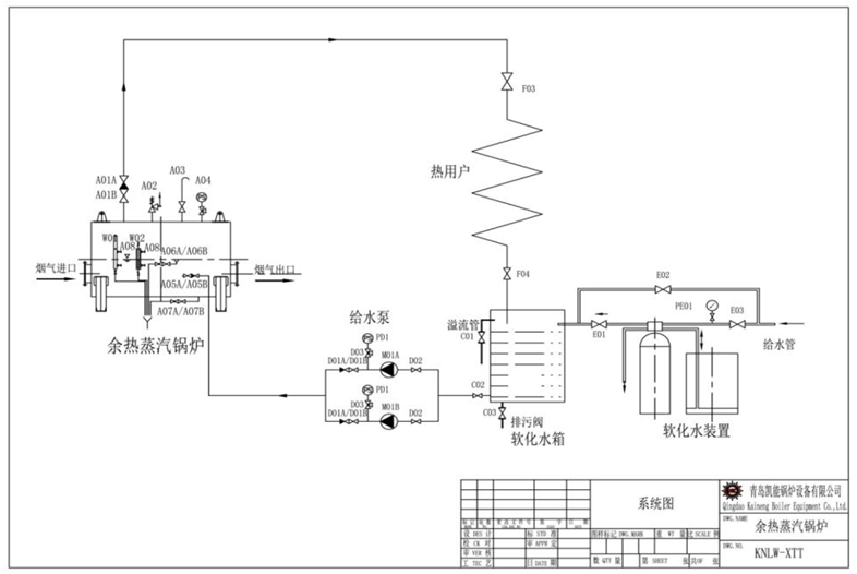 煙氣余熱鍋爐自然循環系統